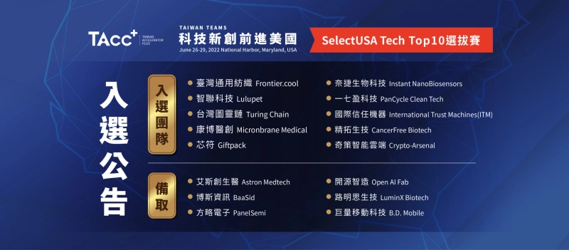 SelectUSA Top 10 補助選拔賽結果公告 - 圖片 1