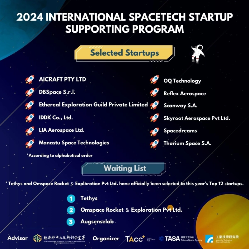 2024 International SpaceTech Startup Supporting Program Announcing Selected Startups - 圖片 1