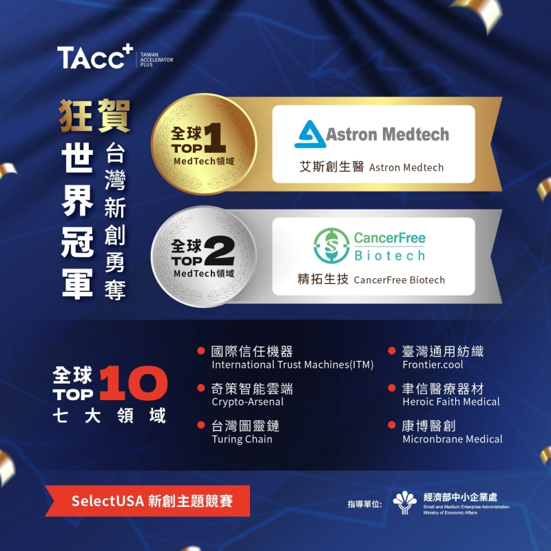 TAcc+ 新創國家隊在 2022 SelectUSA 表現優異 - 圖片 1